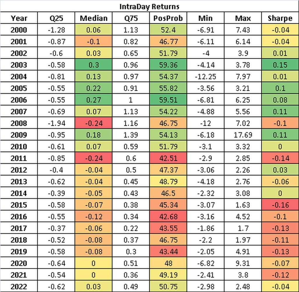 Bank Nifty Seasonality Chart 